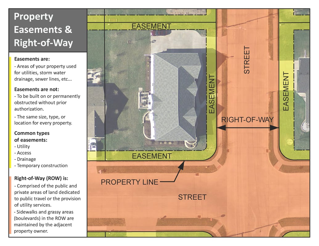 Easements 1
