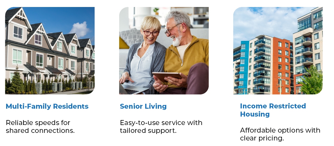 Three image Multi-Family Residents: Reliable speeds for shared connections. Image 2: Senior Living: Easy-to-use service with tailored support. Image 3 - Income Restricted Housing: Affordable options with clear pricing.