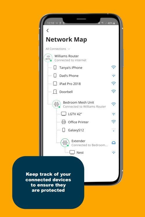 network map